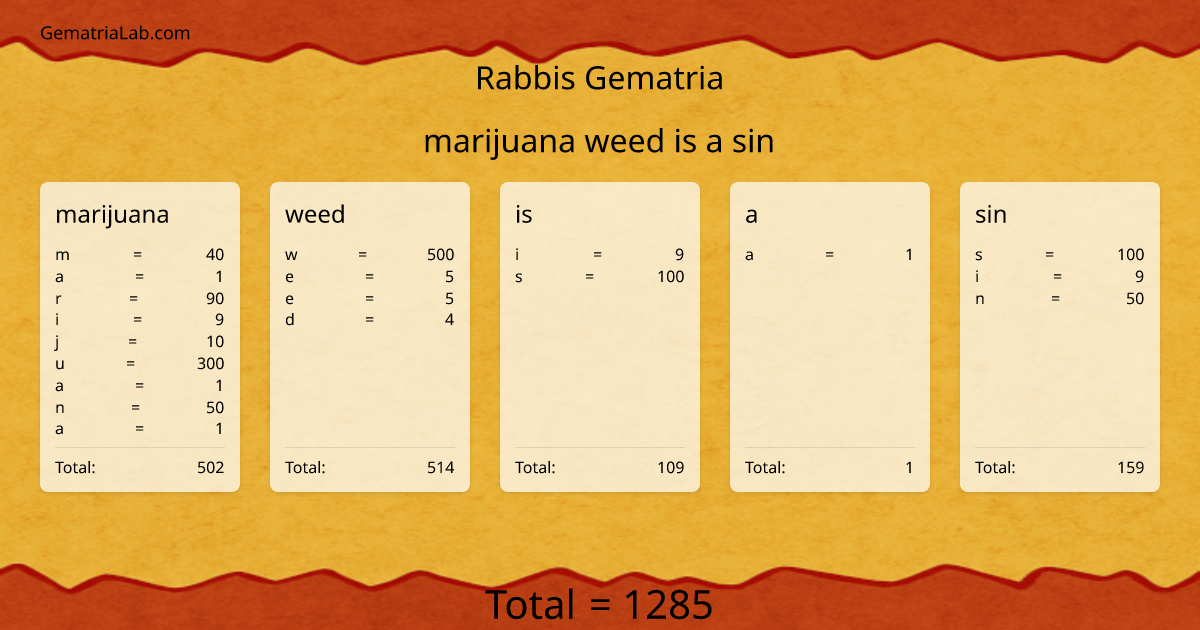 marijuana weed is a sin in rabbis Gematria